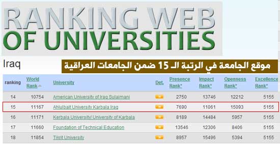 حصول موقع جامعة اهل البيت عليهم السلام على الترتب 15 في التصنيف العالمي للجامعات