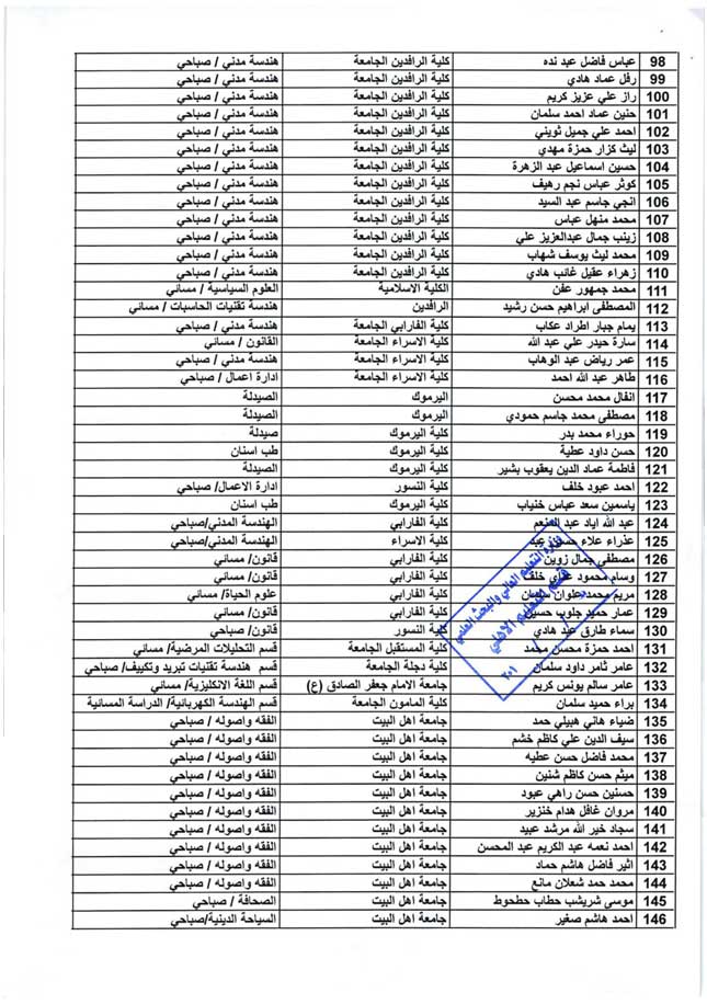 قبول وجبة جديدة من المتقدمين للعام الدراسي 2015-2016 في جامعة أهل البيت عليهم السلام