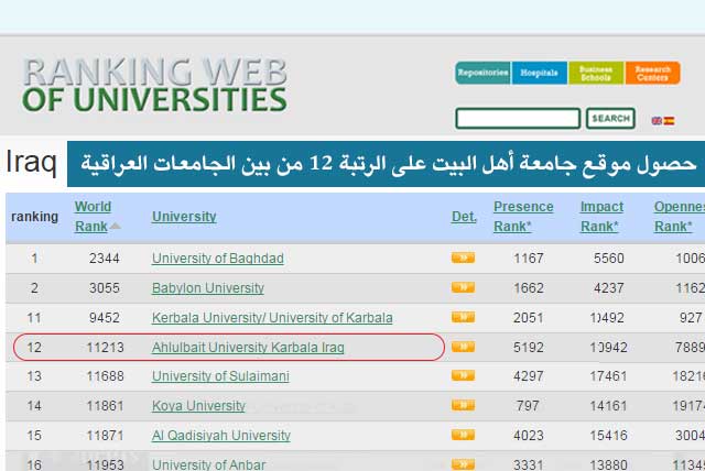 حصول جامعة أهل البيت على الرتبة (12) من بين الجامعات والكليات العراقية الحكومية والأهلية