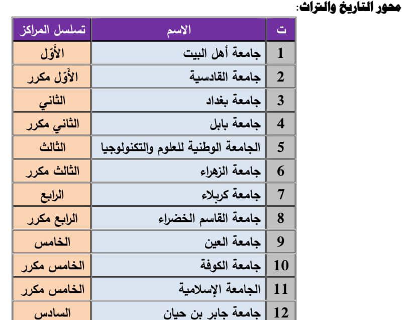 مسابقة التحدي الكبير